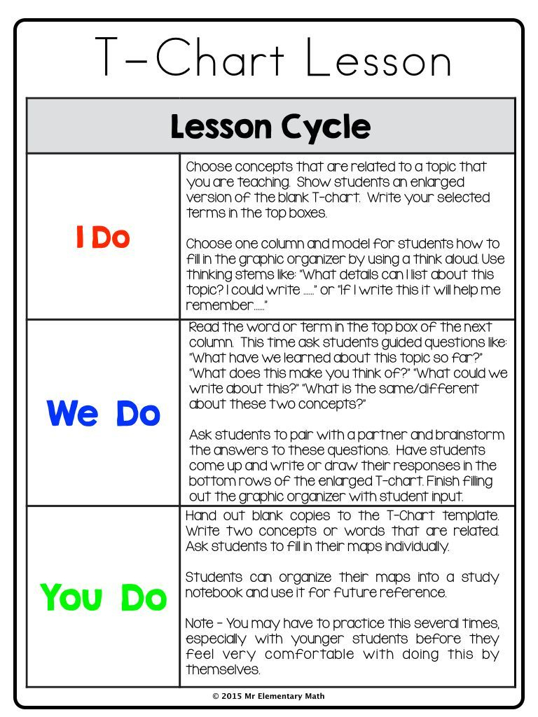 002 I Do We You Lesson Plan Template ~ Tinypetition | Math