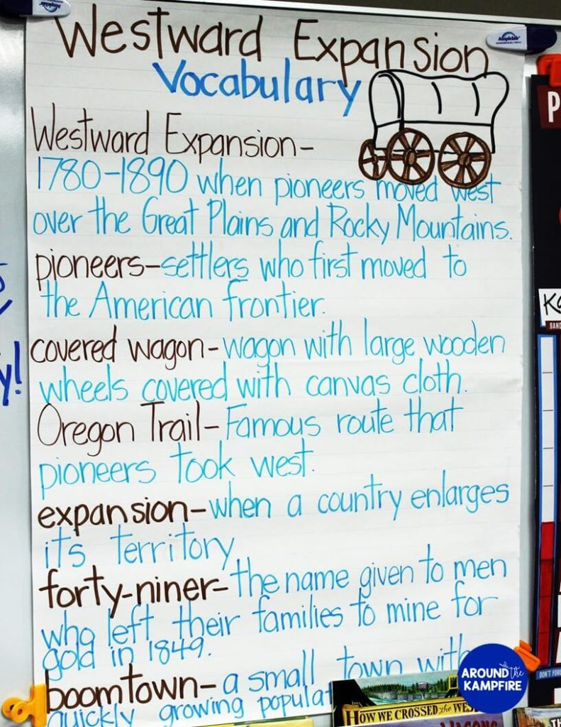 10 Ways To Teach Westward Expansion During Your Literacy