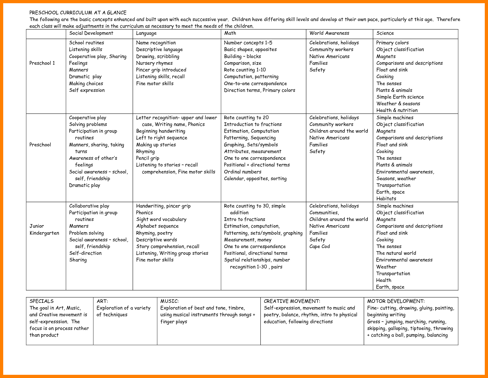 12+ Creative Curriculum Lesson Plan Template | Monthly