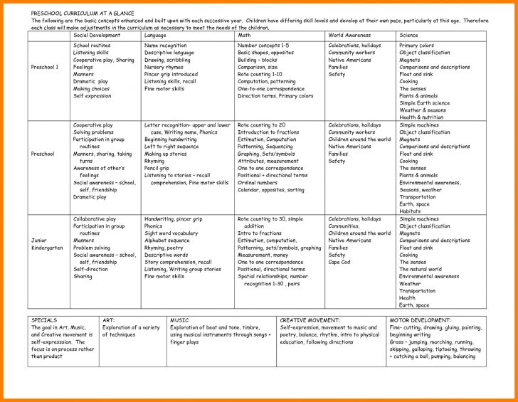 12+ Creative Curriculum Lesson Plan Template | Monthly - Lesson Plans ...