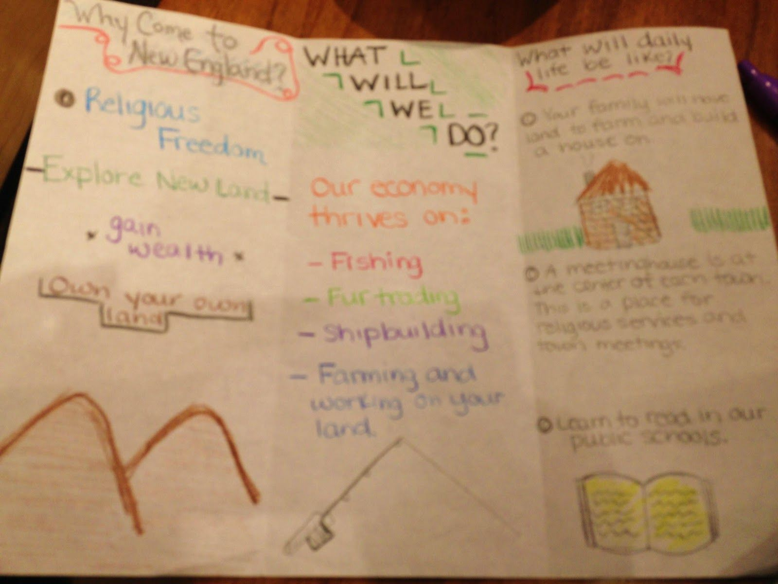 13 Colony Brochure - Student Work Sample | 4Th Grade Social