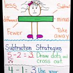 15+ Fun And Free Ideas For Teaching Subtraction