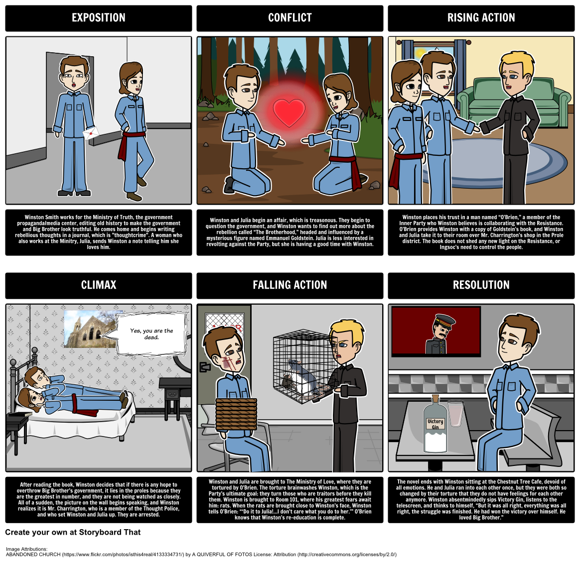 1984George Orwell | Plot Diagram, English Lesson Plans