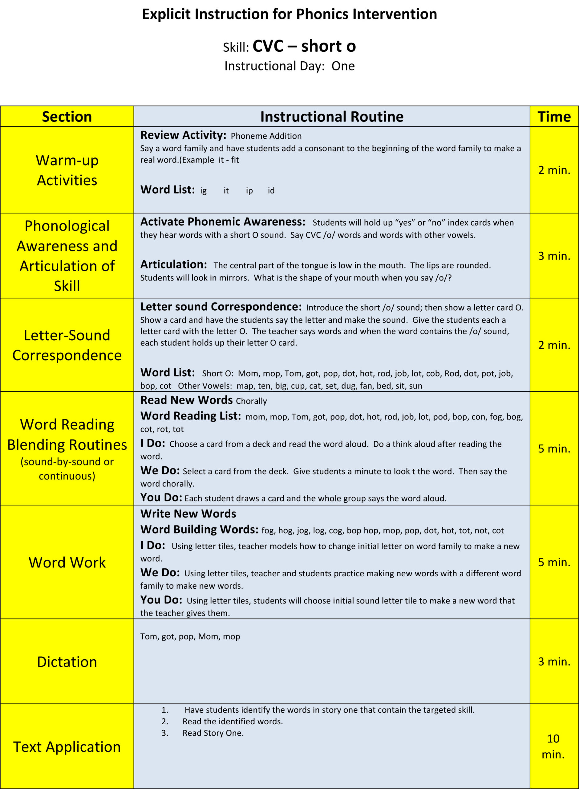 1St Grade : Sample Kindergarten Phonics Lesson Plan