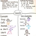 1St Grade Social Studies On Goods And Services | Social