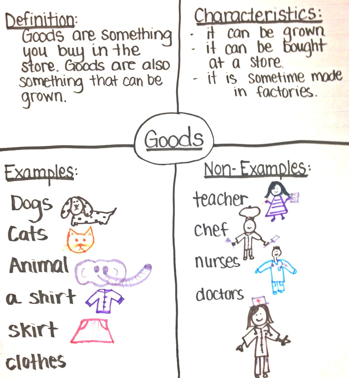 1St Grade Social Studies On Goods And Services | Social