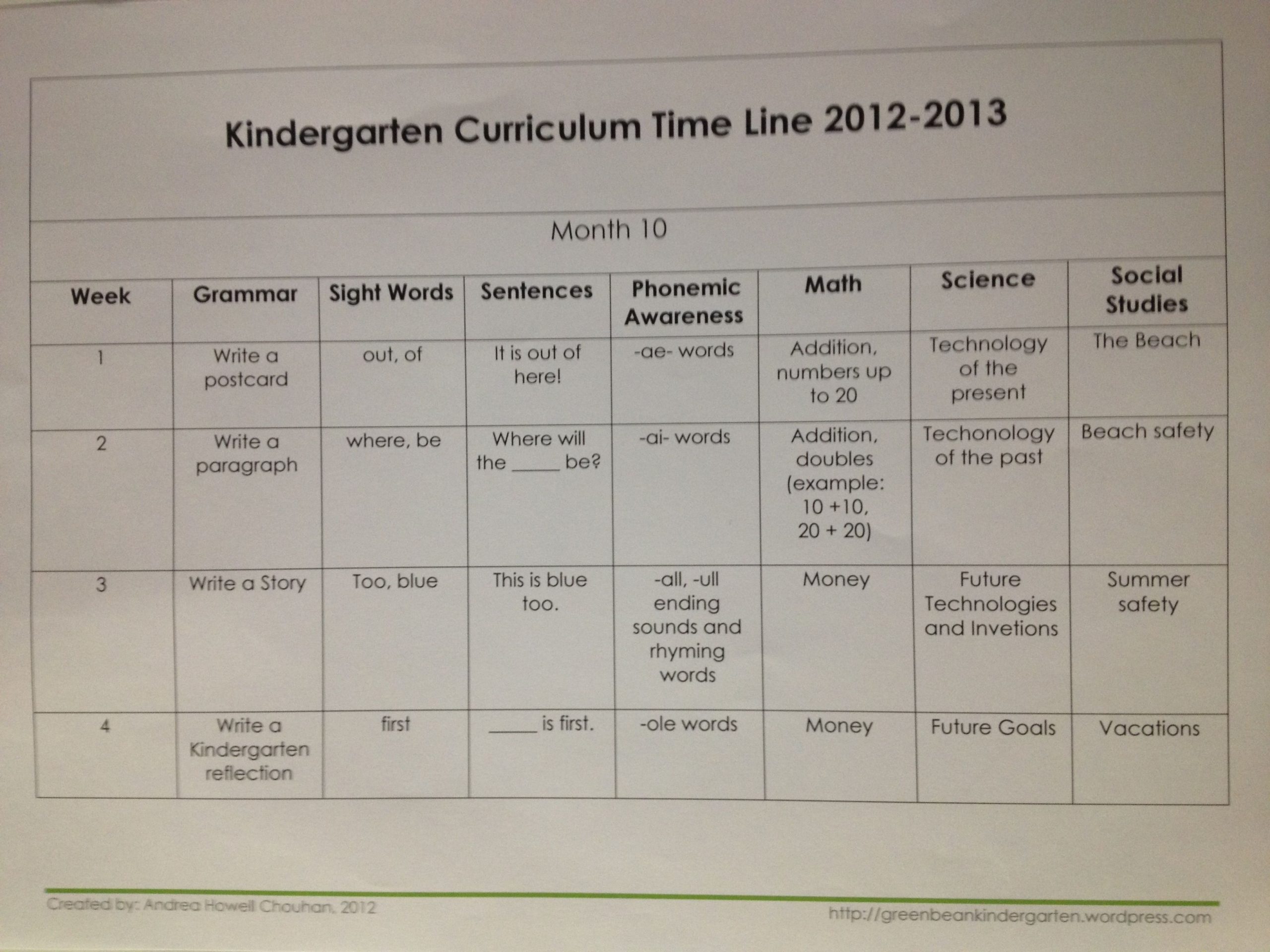 2012-2013 Kindergarten Lesson Plans – Monthmonth Style