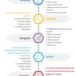 25 Lesson Ideas To Use Social Media In The Classroom