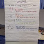 2Nd Grade Sound Science | Sound Science, Second Grade