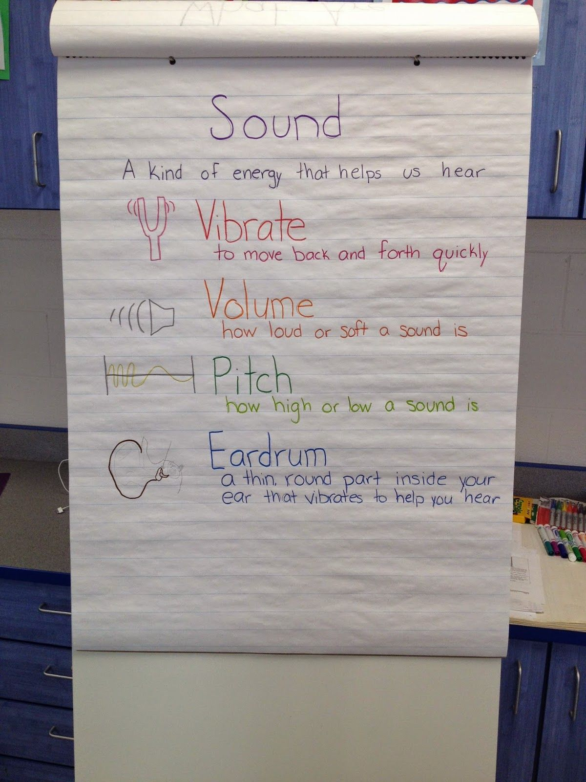 2Nd Grade Sound Science | Sound Science, Second Grade