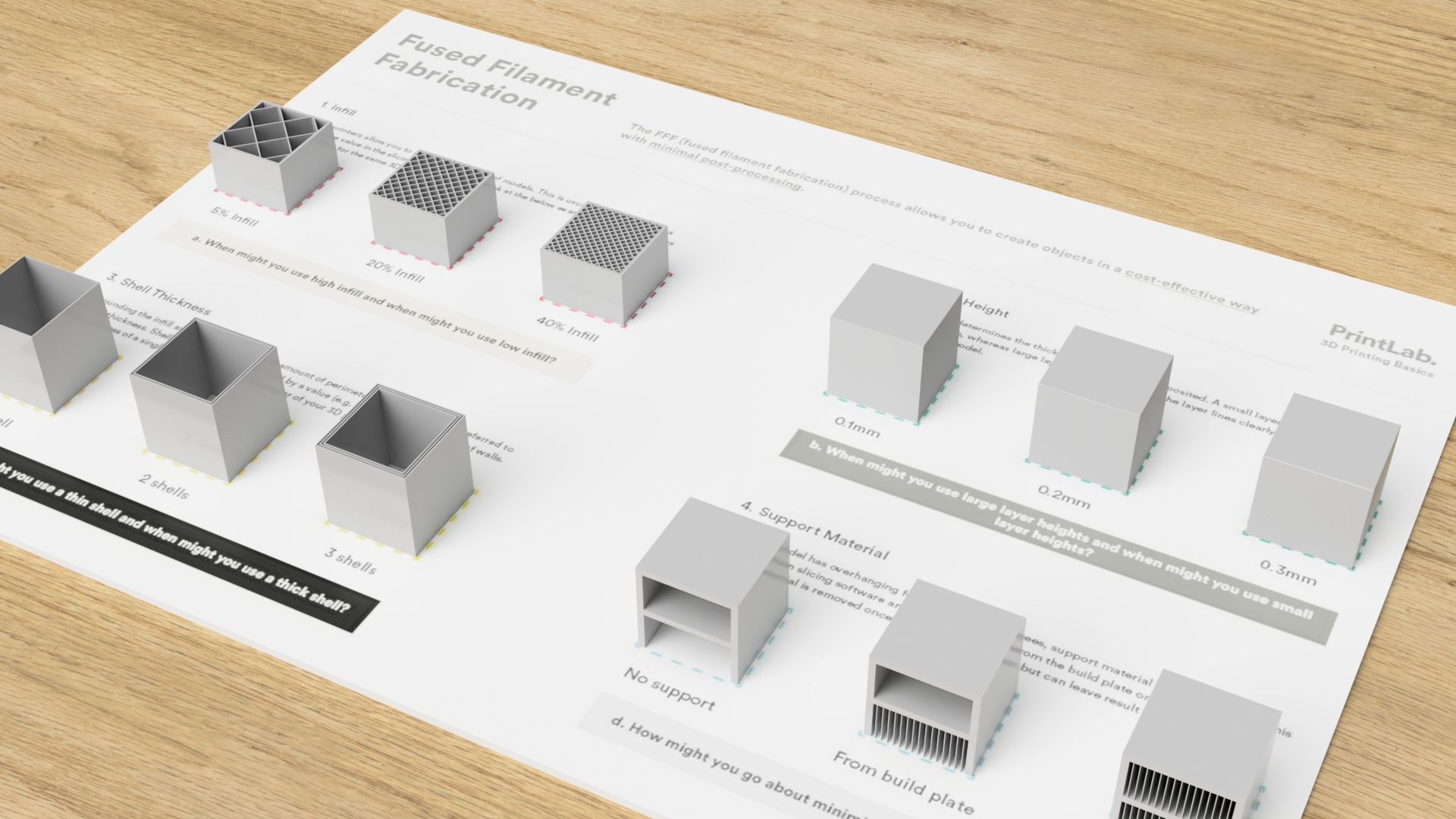 3D Printing Basics - Lesson Plan Series