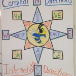 3Rd Grade Cardinal Directions Anchor Chart! Feelin' Artsy