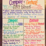 3Rd Grade Compare And Contrast Anchor Chart With Guiding