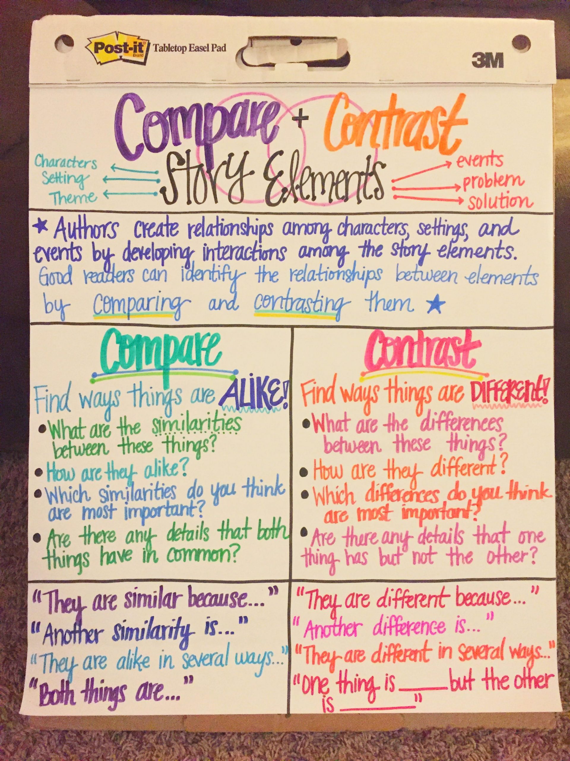 how-to-teach-comparing-and-contrasting-in-reading