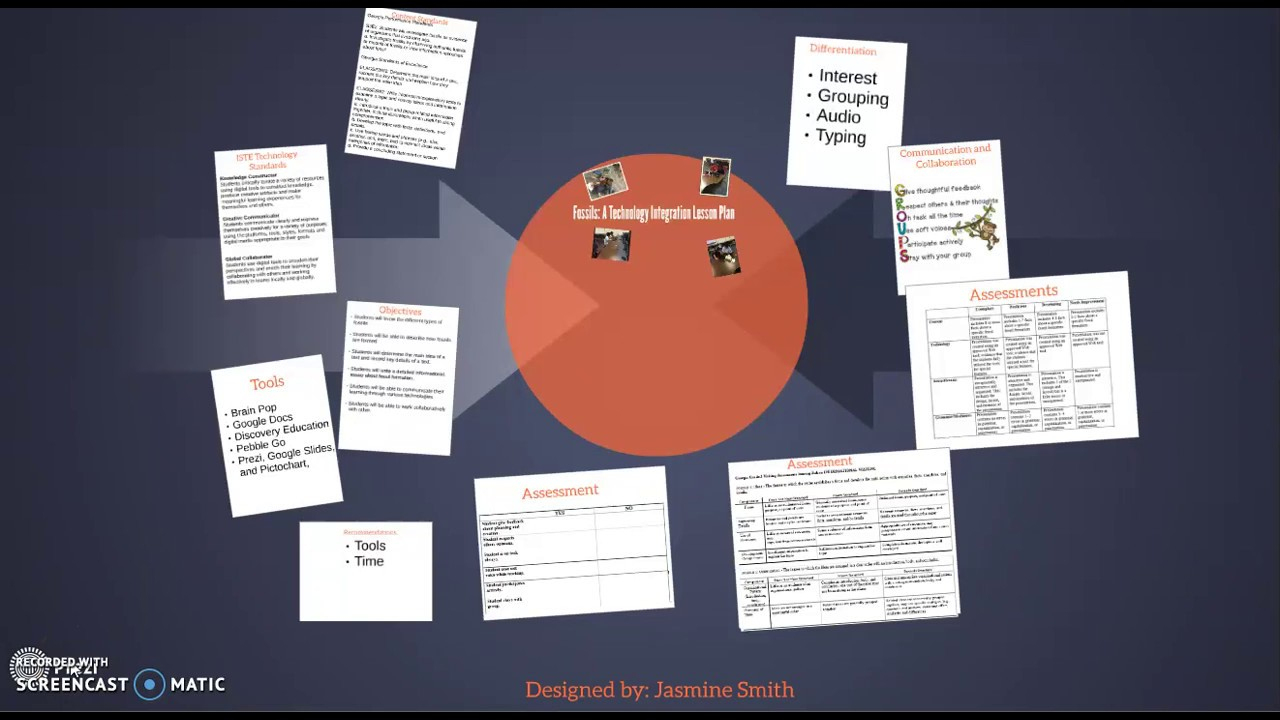 3Rd Grade Fossil Lesson Plan