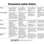 3Rd Grade Opinion Writing Lessons | Persuasive Writing 2