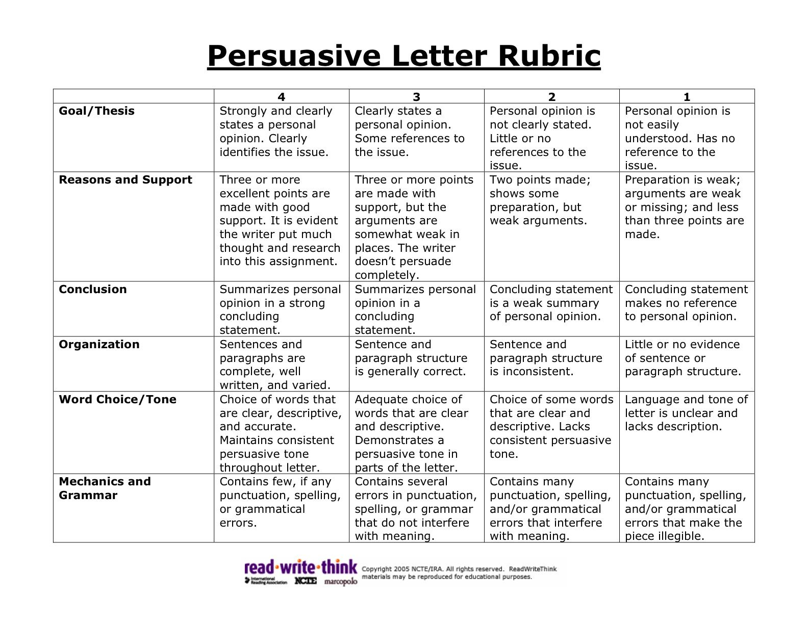 3Rd Grade Opinion Writing Lessons | Persuasive Writing 2