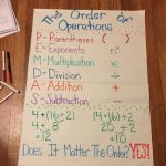 3Rd Grade Order Of Operations Anchor Chart Pedmas | Math