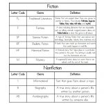 3Rd Grade Reading Genres Chart  Use When Going To The