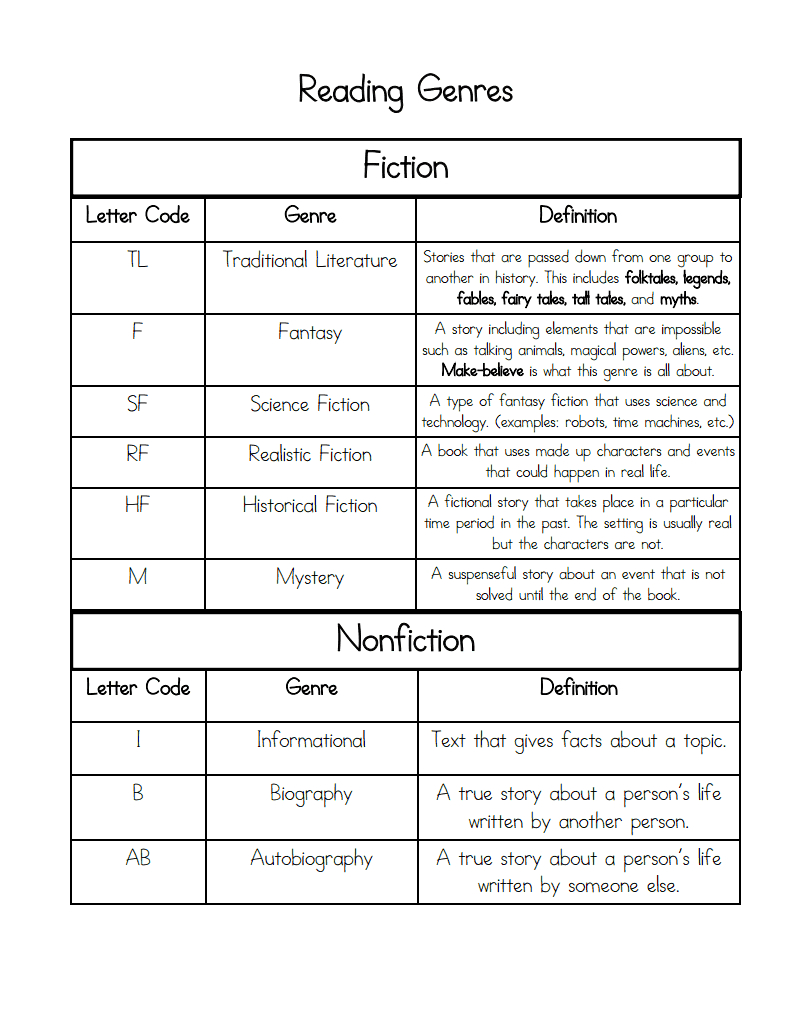 3Rd Grade Reading Genres Chart- Use When Going To The