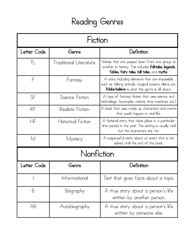 Take place types