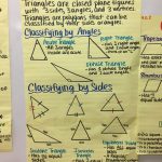 4.g.2 Types Of Triangles Polygons Classifying Triangles