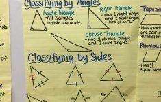 Types Of Triangles Lesson Plans 3rd Grade