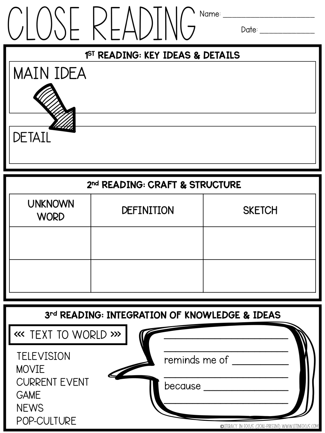 4 Major Benefits Of Close Reading | Literacy In Focus