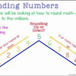 4.nbt.3 Rounding Numbers Grade 4 Math Lesson