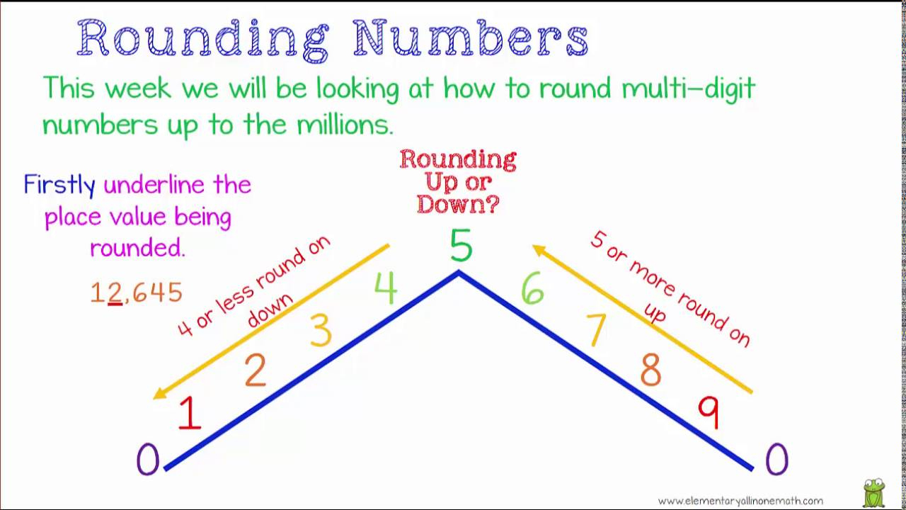 4.nbt.3 Rounding Numbers Grade 4 Math Lesson