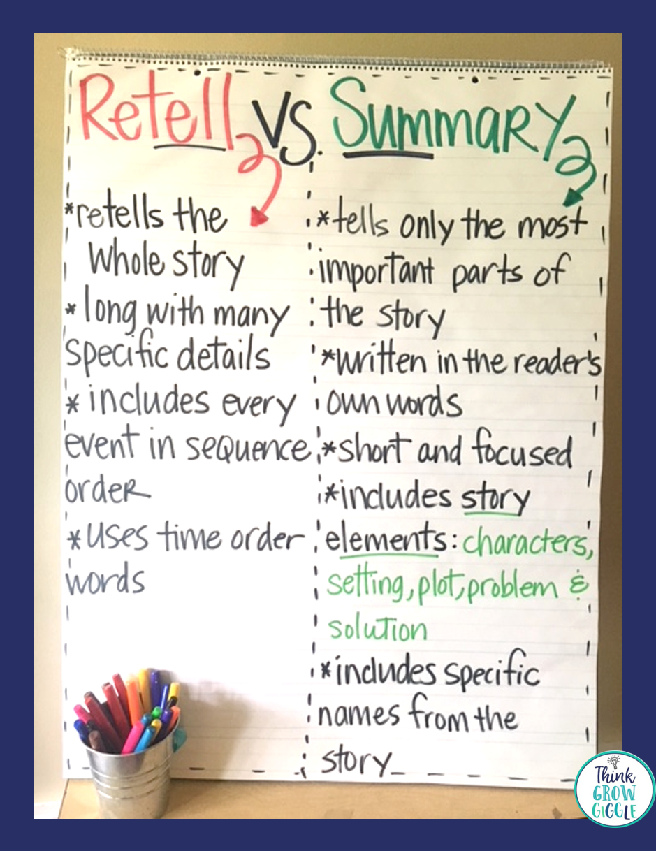 4 Ways To Help Students Successfully Summarize - Think Grow