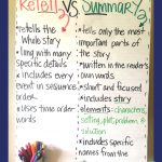 4 Ways To Help Students Successfully Summarize   Think Grow