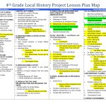 4Th 5Th Grade Local History Project Lesson Plan Maps