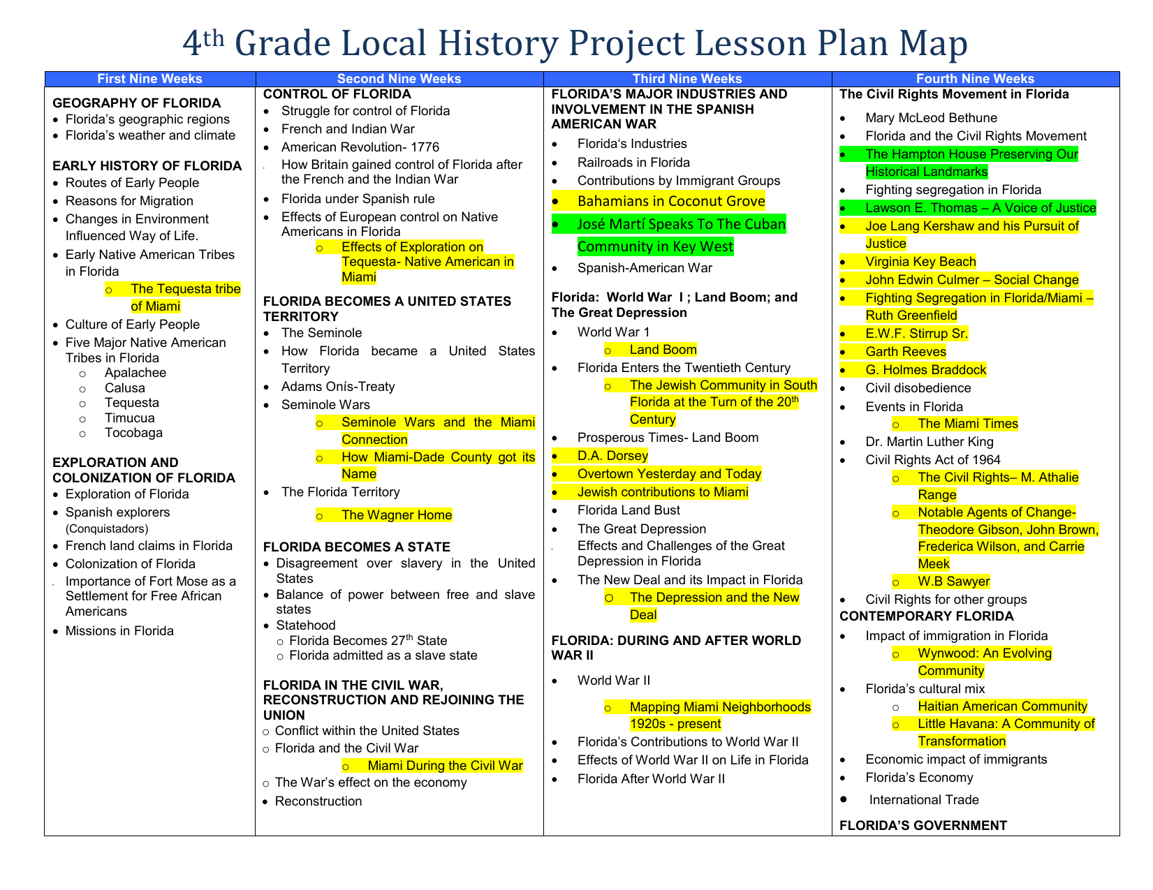 4Th 5Th Grade Local History Project Lesson Plan Maps