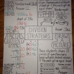 4Th Grade Everyday Math Division Strategy Anchor Chart