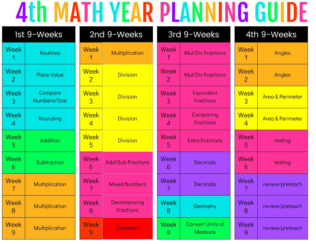 4Th Grade Math - Ashleigh&amp;#039;s Education Journey