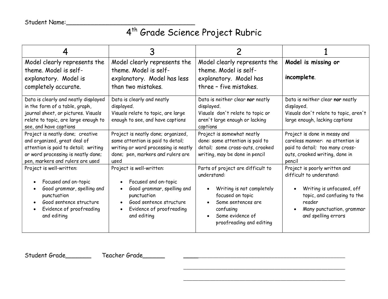 4Th Grade Science Project Rubric | 4Th Grade Science