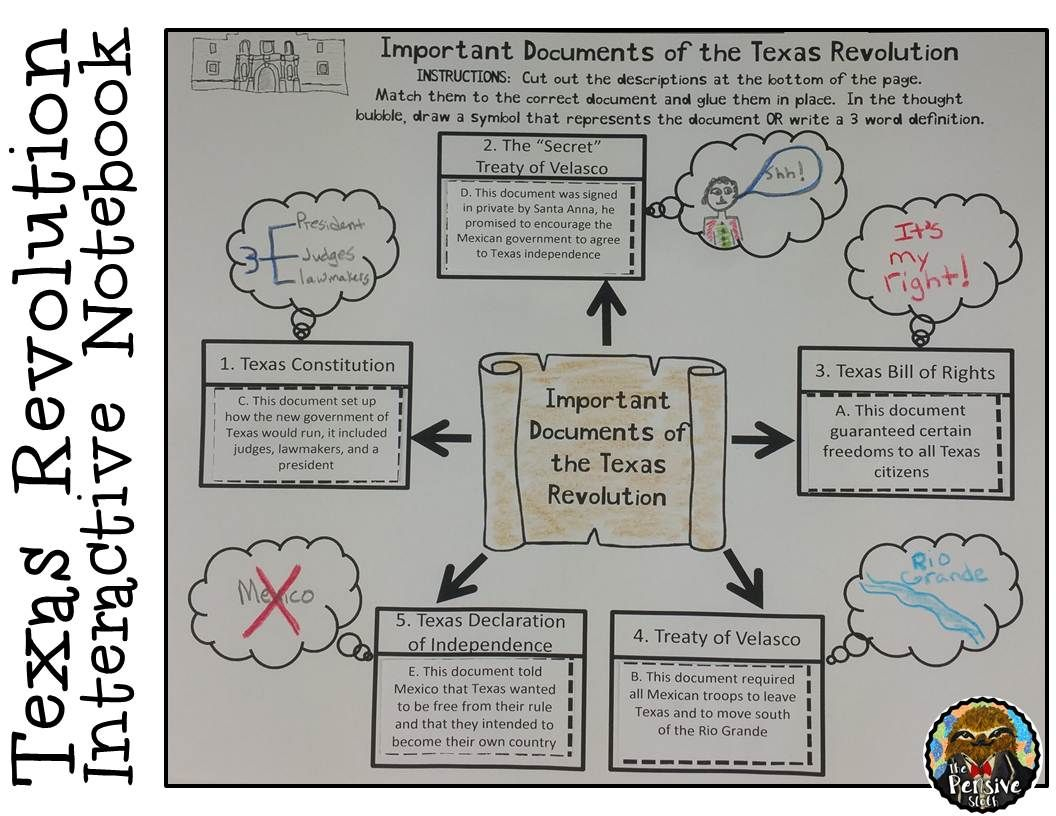 4Th Grade Texas Revolution &amp;amp; Alamo Interactive Notebook