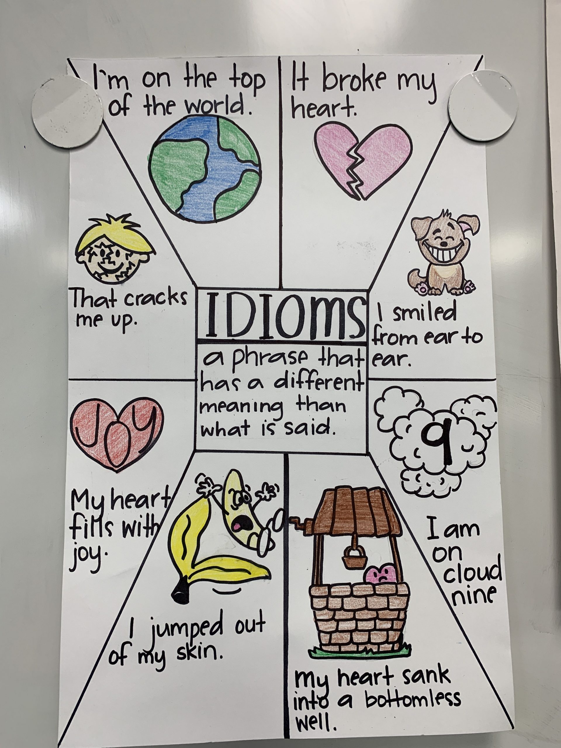 4Th Grade Writing- Idioms Describing Emotions | Teaching