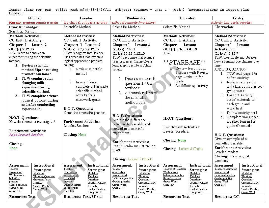 5 Day Lesson Plan For Scientific Method (Grade 5) - Esl