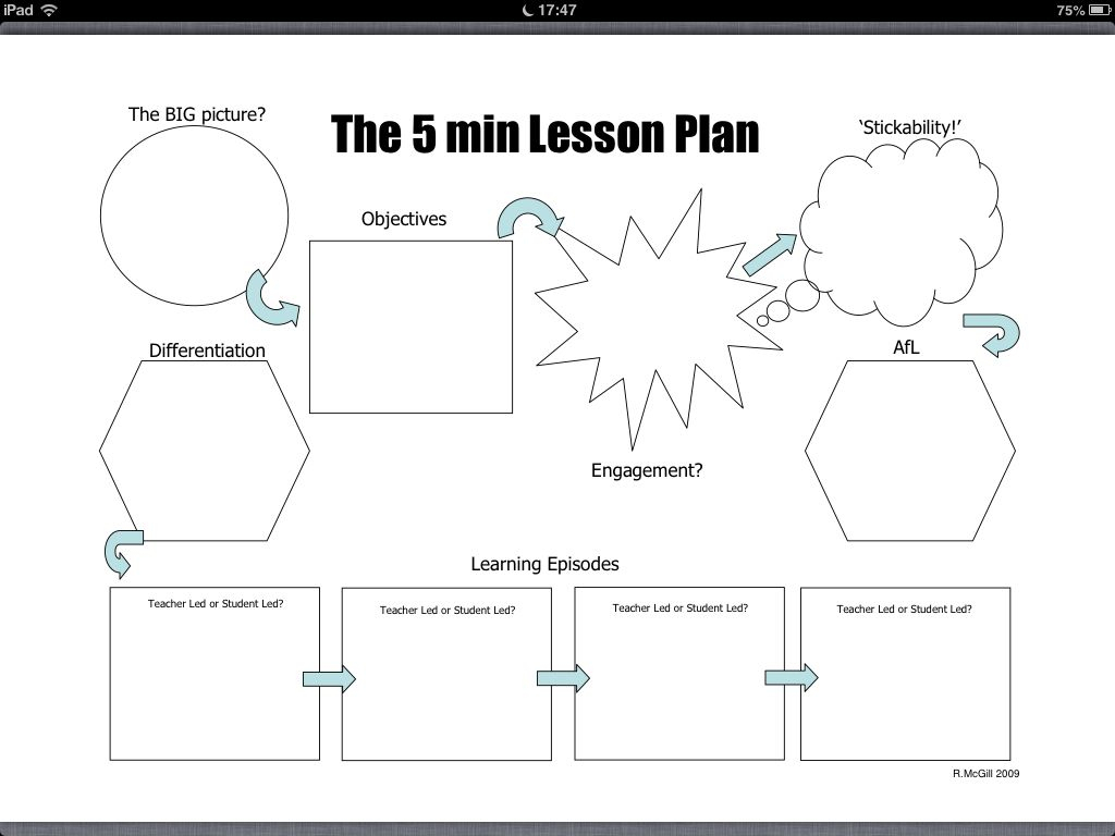 5 Minute Lesson Plan | 5 Minute Lesson Plan, Lesson Plan