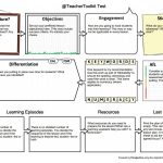 5 Minute Lesson Plan On Twitter: "this Is An Example Of The