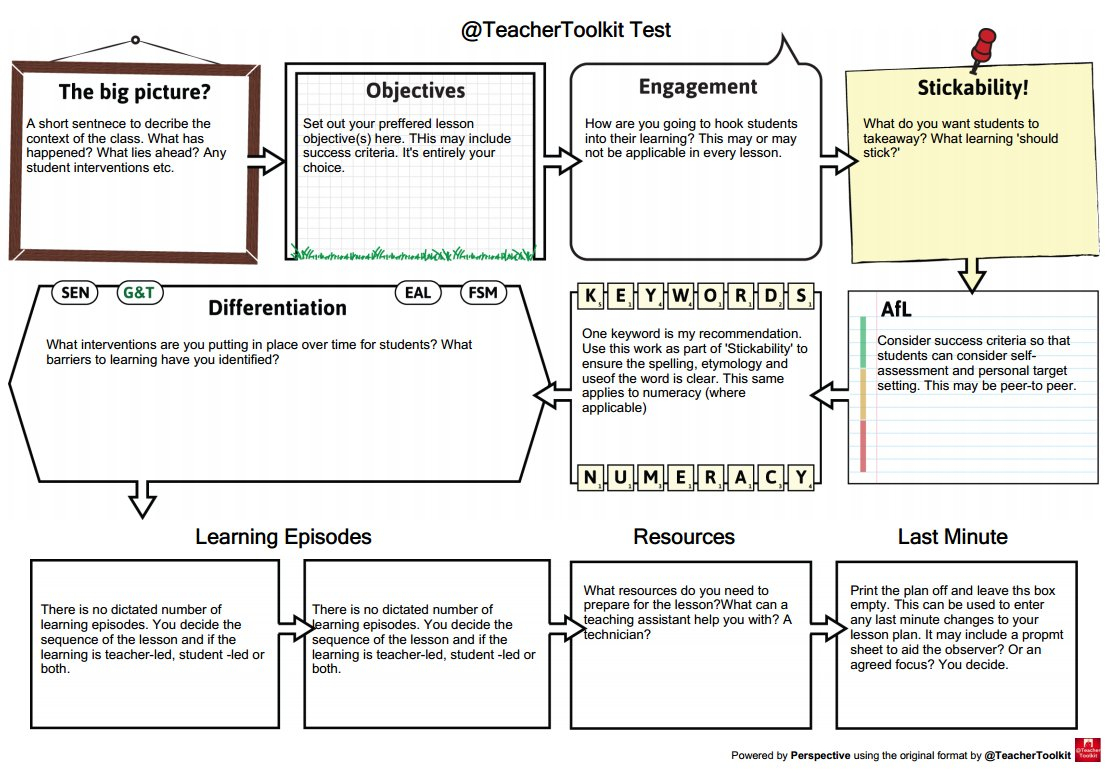 5 Minute Lesson Plan On Twitter: &amp;quot;this Is An Example Of The