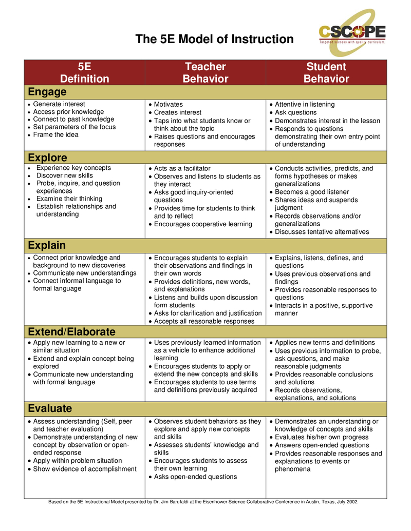 5E Lesson Plan | Leiderschap, Onderwijs, Studie