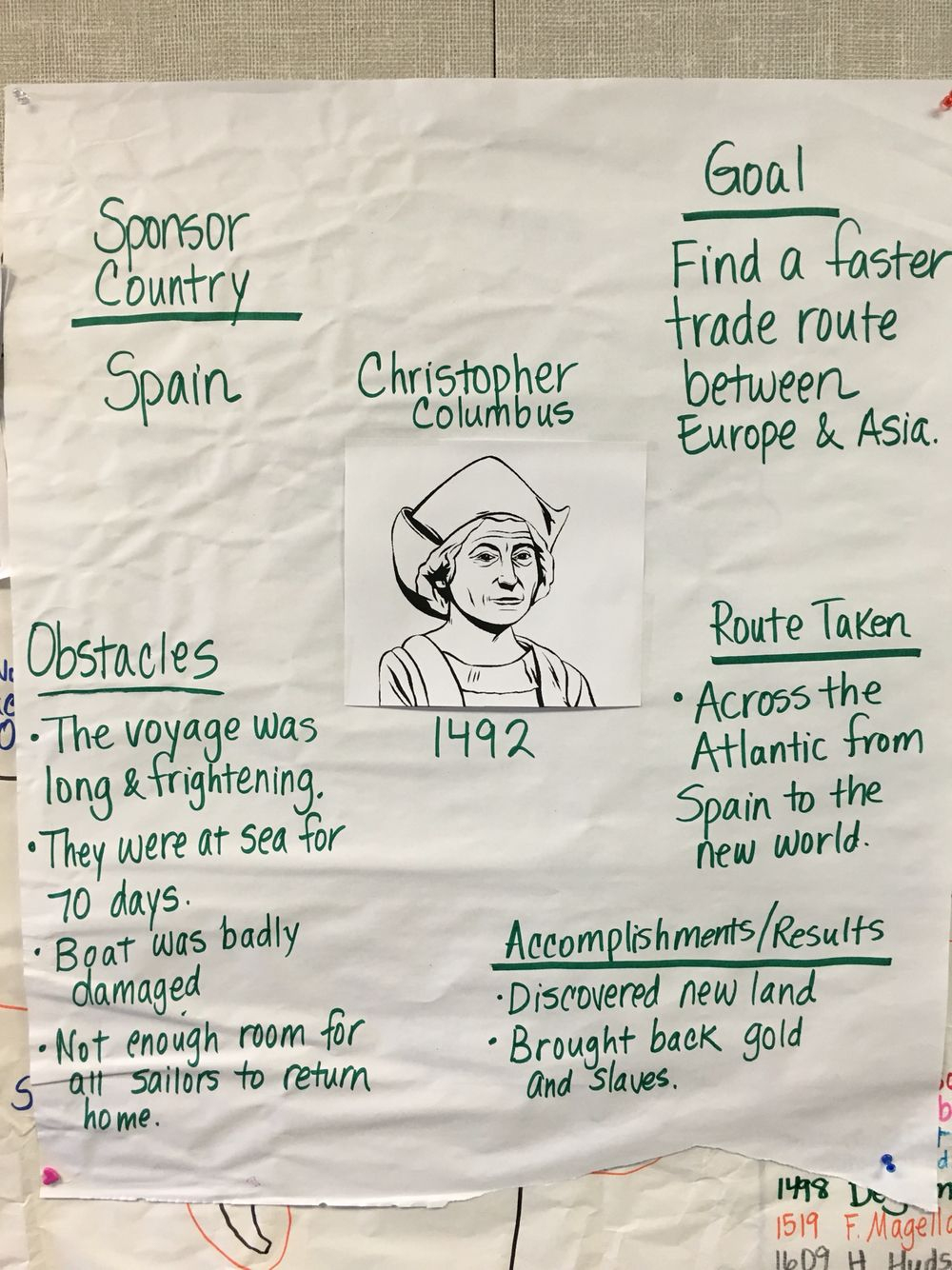 5Th Grade Explorers Unit, Pictorial Input Chart | Glad