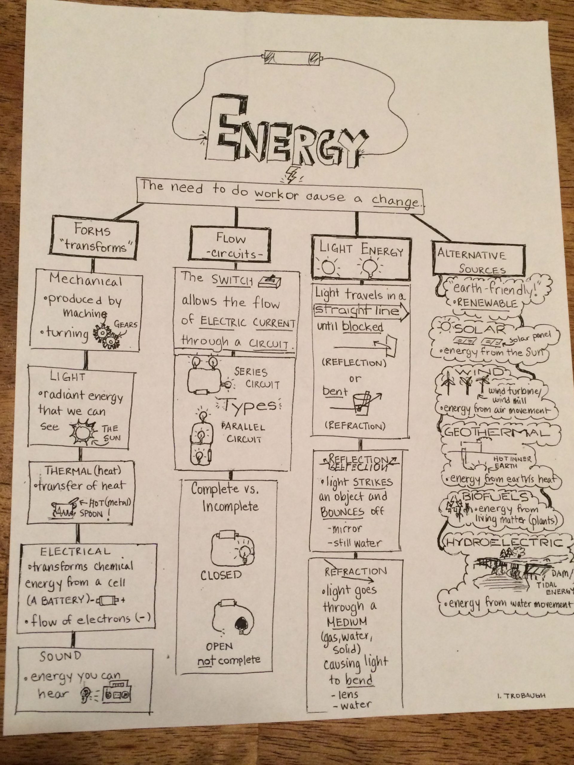 5Th Grade Science Study Guide: Energy- Forms, Circuits