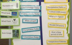 Weather And Climate Lesson Plans 6th Grade