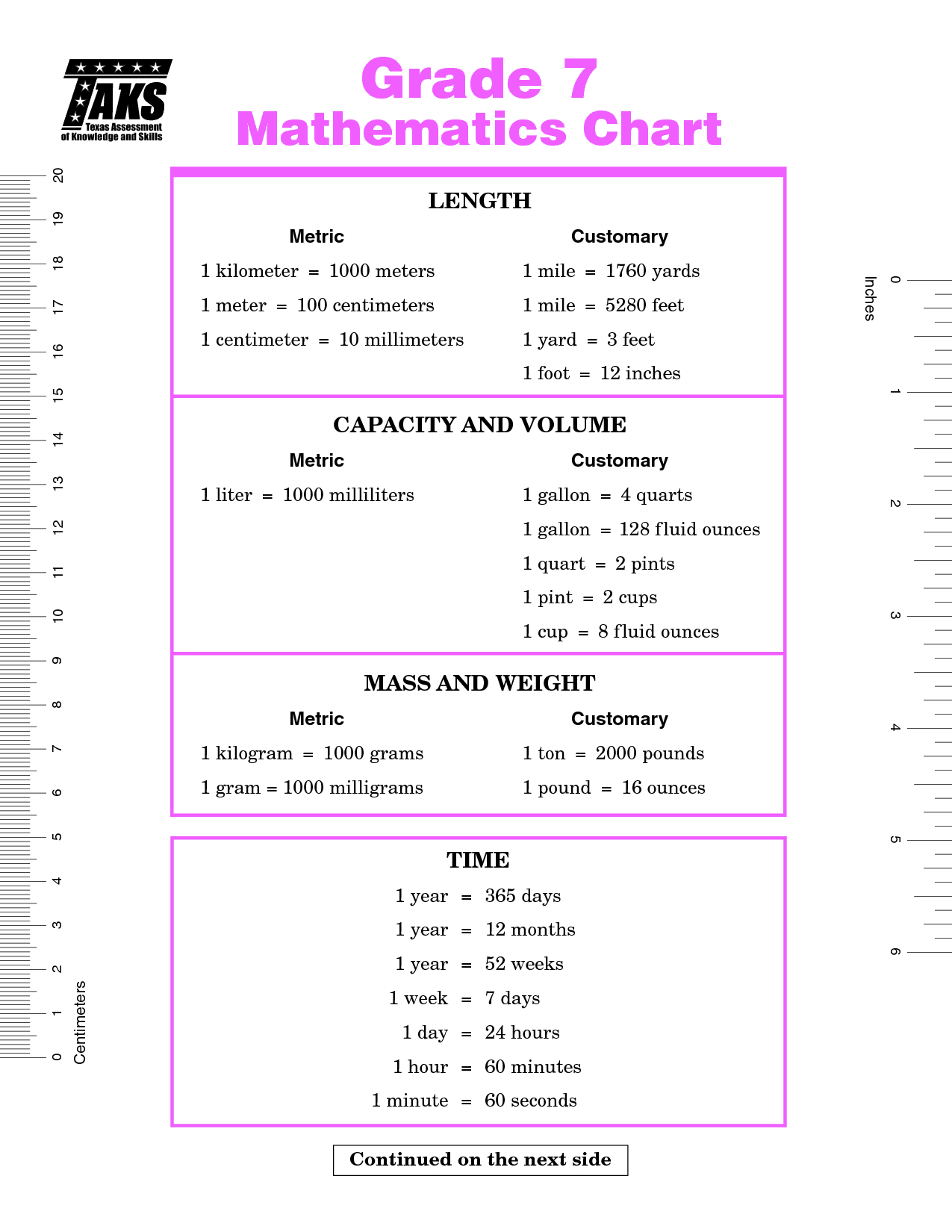 7Th Grade Math Conversion Chart | Kindergarten Math Review