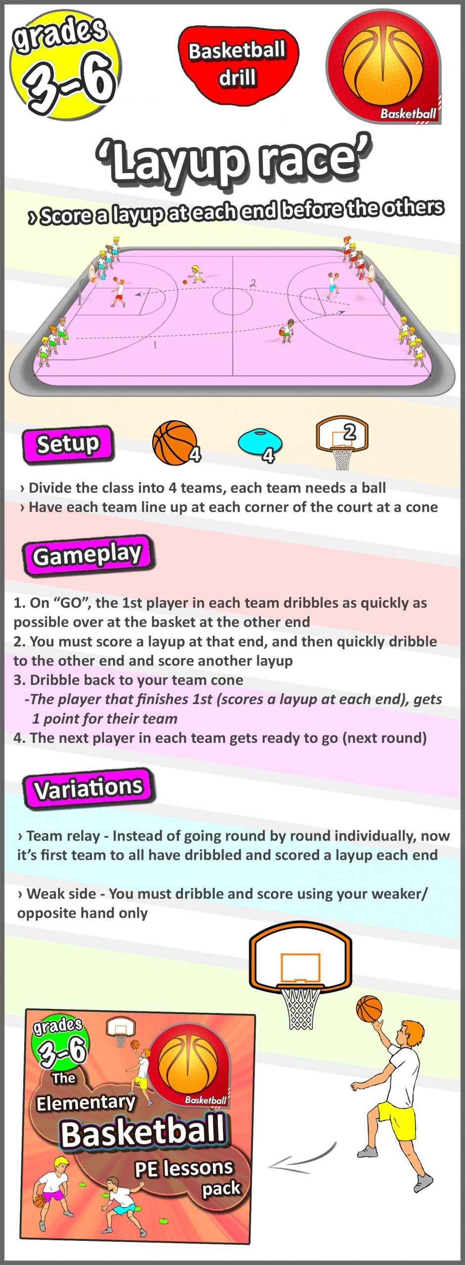 A Basketball Lesson To Try – &amp;#039;ball Control &amp;amp; Layups | Gym