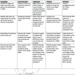 A Matrix Of Multiple Intelligences/bloom's Taxonomy